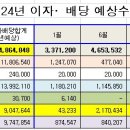 7월 자산 점검내역(자극이 필요하신 누군가를 위해) 이미지