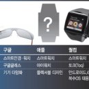 웨어러블
