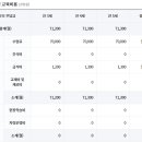 새소리유치원 이미지