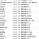 증평여인숙 이미지