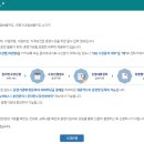 HRD-Net 온라인 수강신청 방법! 이미지