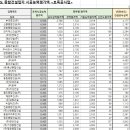 대영건설(주) 이미지