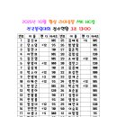 ♥2025년 10월 HC CUP 3조 접수처♥ 마감 이미지