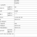 조광 에프앤에프 네이버블로그
