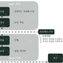 세컨드브레인 네이버블로그