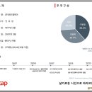 주식회사 레드캡투어 네이버블로그