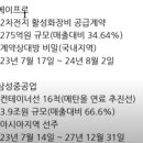 장내매수/ 납품 공급계약