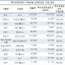 홍덕상사