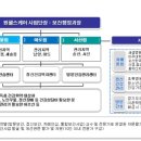 서신보건지소 이미지
