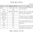 생각하는두꺼비수학4관학원