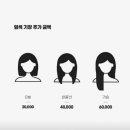 유헤어아트