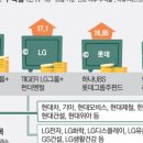(주)삼성컴퍼니 이미지