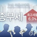 세금당