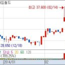 ㈜엔케이월드 이미지