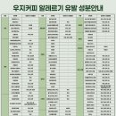 우지커피개봉현대점 이미지