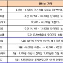 한올씨앤피