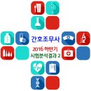 간호조무사 2016 하반기 시험 분석 결과 2 이미지