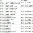 베스트렌트카㈜ 이미지