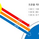 (주)케미그라스