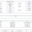 구미사곡초등학교 이미지