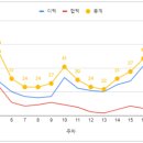 (주)이택