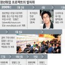 기술·자금력·복지 3박자 갖춘 `최강의 중소기업` 600곳 선정 이미지