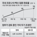 '위드 코로나 0단계', 내주부터 밤12시 영업, 8인 모임 검토 이미지