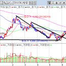 (주)휴온스생명과학 이미지