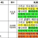 예수님 오심의 SIGN - 이스라엘 정통 유대교 메시아 등장? 이미지