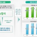 신풍제약-가장 빠르게 드린 정보로 상승중. 최신정보보기 이미지