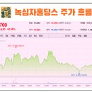 보석헬쓰케어 이미지