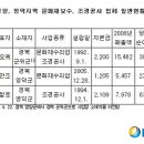 ㈜우인종합건설 이미지