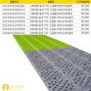 웅촌운동장 운동시설 | 배수로덮개, 그레이팅덮개 설치 후기_ 서울 잠일고 운동장배수로 안전개선 사례