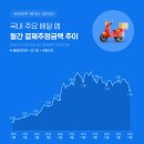 요즘배달 한국경제