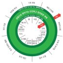 광주대로L 이미지