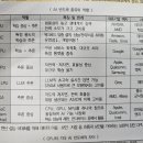 AI반도체 종류와 역할 이미지