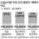 뉴타운충전소 이미지