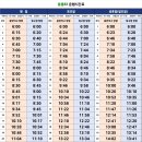 용봉 대신파크 이미지