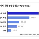 풀칠
