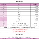제이발레학원 네이버블로그