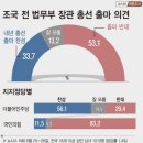 고향찬반 이미지