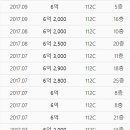 상록자이 이미지
