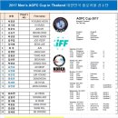 2017 AOFC컵 선발명단 (태국 방콕 7월 1~6일) 이미지