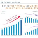 덕계석유