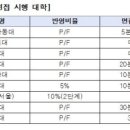 목동관리형독서실와신상담