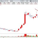 타임트레이딩 이미지