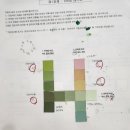 서울자동차고등학교 | 컬러리스트 산업기사 필기/실기 합격후기&amp; 시험장&amp;팁!