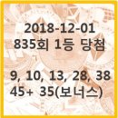 위너복권방 이미지