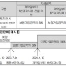 통풍진단비보장 특별약관 이미지