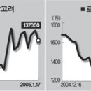 (주)고려화학 이미지